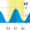 Carolina Beach tide chart for Sunday, September 12, 2021