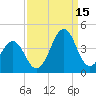Carolina Beach tide chart for Wednesday, September 15, 2021