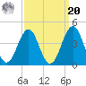 Carolina Beach tide chart for Monday, September 20, 2021