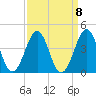Carolina Beach tide chart for Wednesday, September 8, 2021