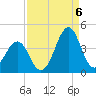Carolina Beach tide chart for Tuesday, September 6, 2022