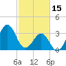 Carolina Beach tide chart for Wednesday, February 15, 2023