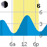 Carolina Beach tide chart for Wednesday, September 6, 2023
