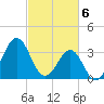 Carolina Beach tide chart for Wednesday, March 6, 2024
