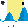 Carolina Beach tide chart for Thursday, June 6, 2024