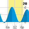 Carolina Beach tide chart for Friday, September 20, 2024