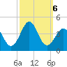 Carolina Beach tide chart for Sunday, October 6, 2024