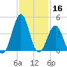 Carolina Beach tide chart for Saturday, November 16, 2024