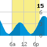 Carolina Beach tide chart for Thursday, May 15, 2025