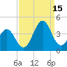 Carolina Beach tide chart for Monday, September 15, 2025