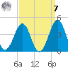 Carolina Beach tide chart for Sunday, September 7, 2025