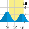 Carolina Beach tide chart for Sunday, March 15, 2026