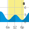 Carolina Beach tide chart for Wednesday, April 8, 2026