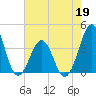 Carolina Beach tide chart for Tuesday, May 19, 2026