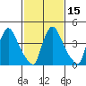 Wilmington Marine Terminal tide chart for Monday, February 15, 2021