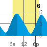 Wilmington Marine Terminal tide chart for Tuesday, April 6, 2021