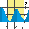 Wilmington Marine Terminal tide chart for Wednesday, May 12, 2021