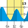 Wilmington Marine Terminal tide chart for Thursday, May 13, 2021