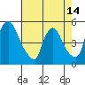 Wilmington Marine Terminal tide chart for Friday, May 14, 2021