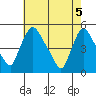Wilmington Marine Terminal tide chart for Wednesday, May 5, 2021