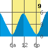 Wilmington Marine Terminal tide chart for Sunday, May 9, 2021