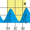 Wilmington Marine Terminal tide chart for Friday, June 4, 2021