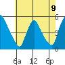 Wilmington Marine Terminal tide chart for Wednesday, June 9, 2021