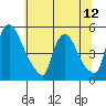 Wilmington Marine Terminal tide chart for Monday, July 12, 2021