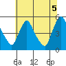 Wilmington Marine Terminal tide chart for Monday, July 5, 2021