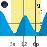 Wilmington Marine Terminal tide chart for Friday, July 9, 2021