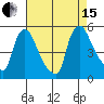 Wilmington Marine Terminal tide chart for Sunday, August 15, 2021