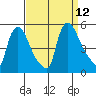 Wilmington Marine Terminal tide chart for Sunday, September 12, 2021