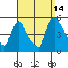 Wilmington Marine Terminal tide chart for Tuesday, September 14, 2021