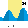 Wilmington Marine Terminal tide chart for Thursday, September 30, 2021