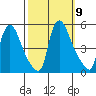 Wilmington Marine Terminal tide chart for Saturday, October 9, 2021