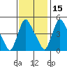 Wilmington Marine Terminal tide chart for Monday, November 15, 2021