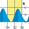 Wilmington Marine Terminal tide chart for Sunday, March 6, 2022
