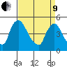 Wilmington Marine Terminal tide chart for Saturday, April 9, 2022