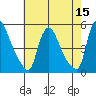 Wilmington Marine Terminal tide chart for Sunday, May 15, 2022