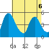 Wilmington Marine Terminal tide chart for Friday, May 6, 2022