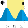 Wilmington Marine Terminal tide chart for Sunday, May 8, 2022