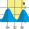 Wilmington Marine Terminal tide chart for Monday, May 9, 2022