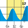 Wilmington Marine Terminal tide chart for Sunday, June 12, 2022