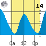 Wilmington Marine Terminal tide chart for Tuesday, June 14, 2022