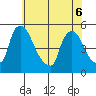 Wilmington Marine Terminal tide chart for Monday, June 6, 2022