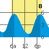 Wilmington Marine Terminal tide chart for Wednesday, June 8, 2022