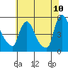 Wilmington Marine Terminal tide chart for Sunday, July 10, 2022