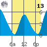Wilmington Marine Terminal tide chart for Wednesday, July 13, 2022