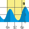 Wilmington Marine Terminal tide chart for Saturday, July 9, 2022