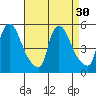 Wilmington Marine Terminal tide chart for Tuesday, August 30, 2022